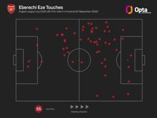 Arteta to experiment with Eze's position after first Arsenal goal