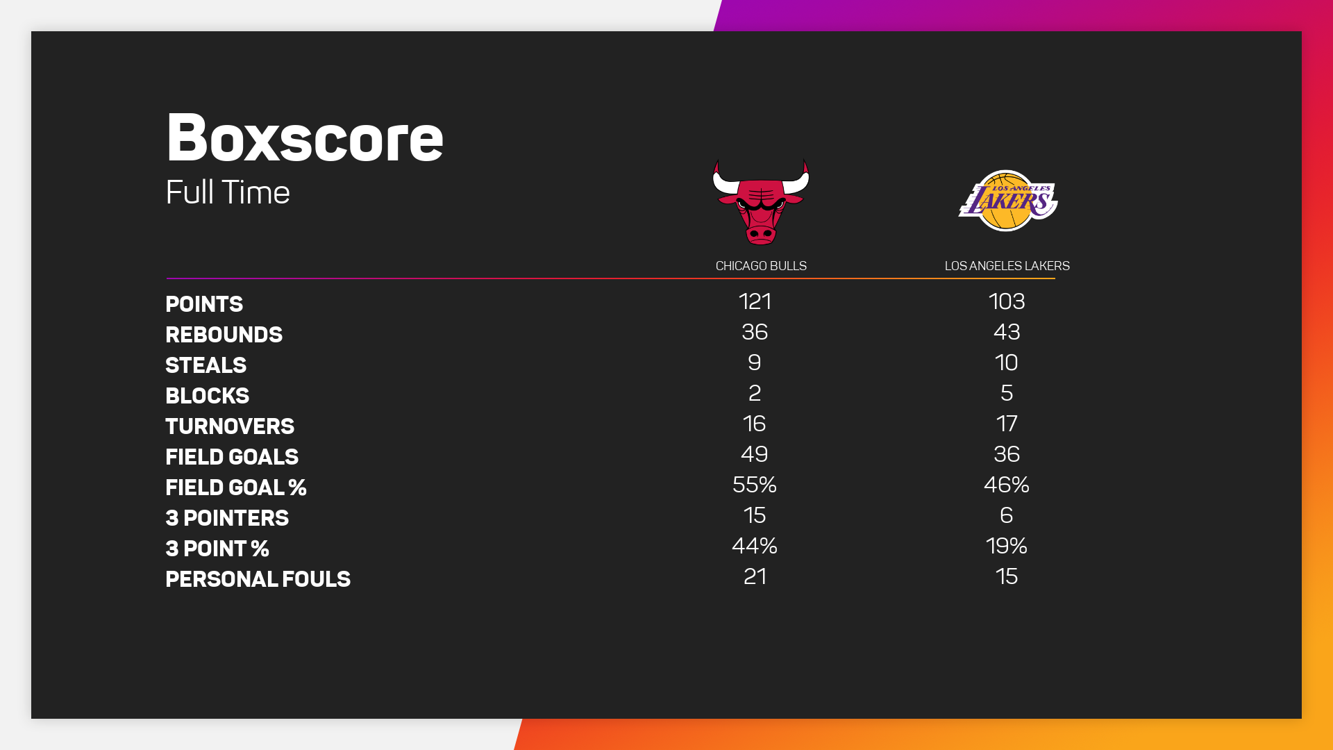 Bulls @ Lakers