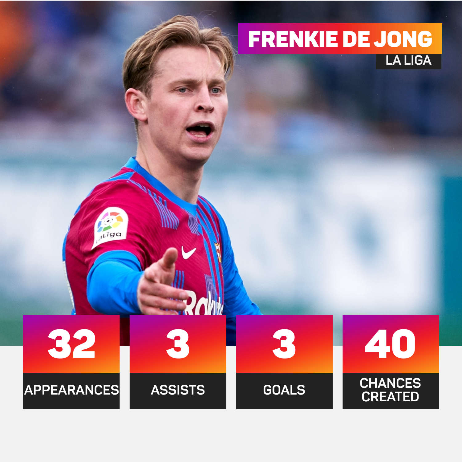 Frenkie de Jong made 32 LaLiga appearances last season