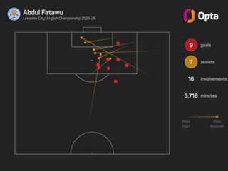 Ipswich continue Premier League spending with £20m Fatawu move
