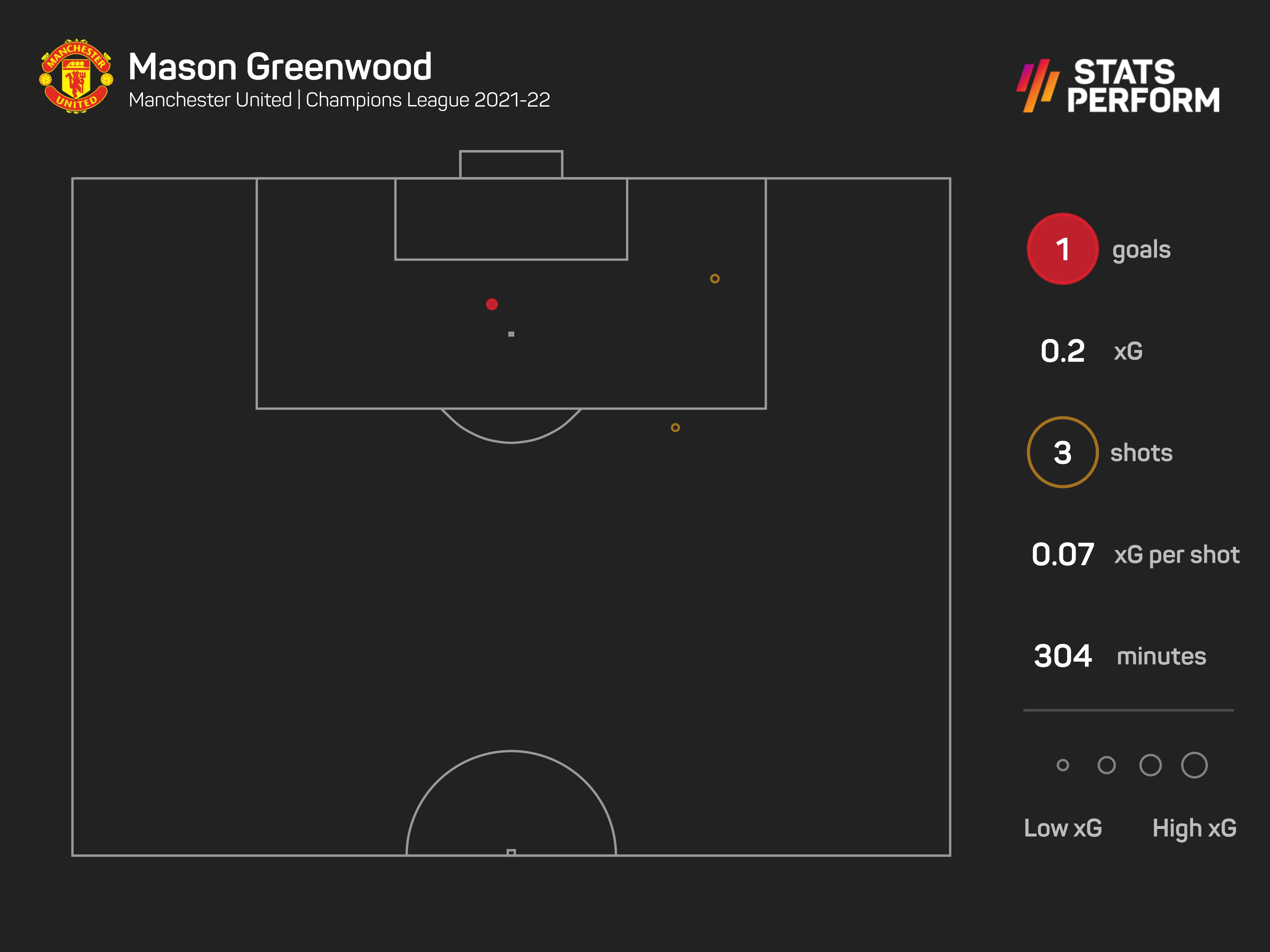 Greenwood xG