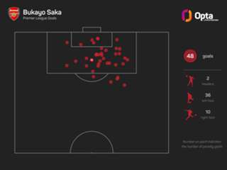 'Proud' Saka hits 100 win milestone after helping Arsenal beat Aston Villa