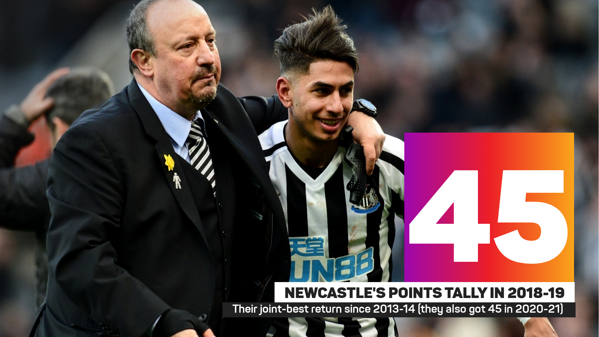 Newcastle United points tally 2018-19