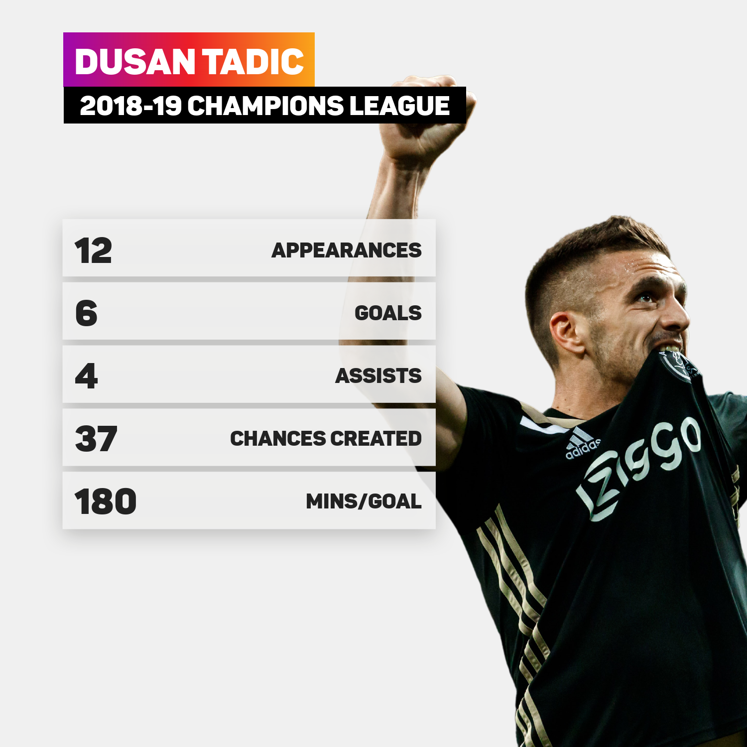 Tadic was a star of Ajax's Champions League run in 2018-19