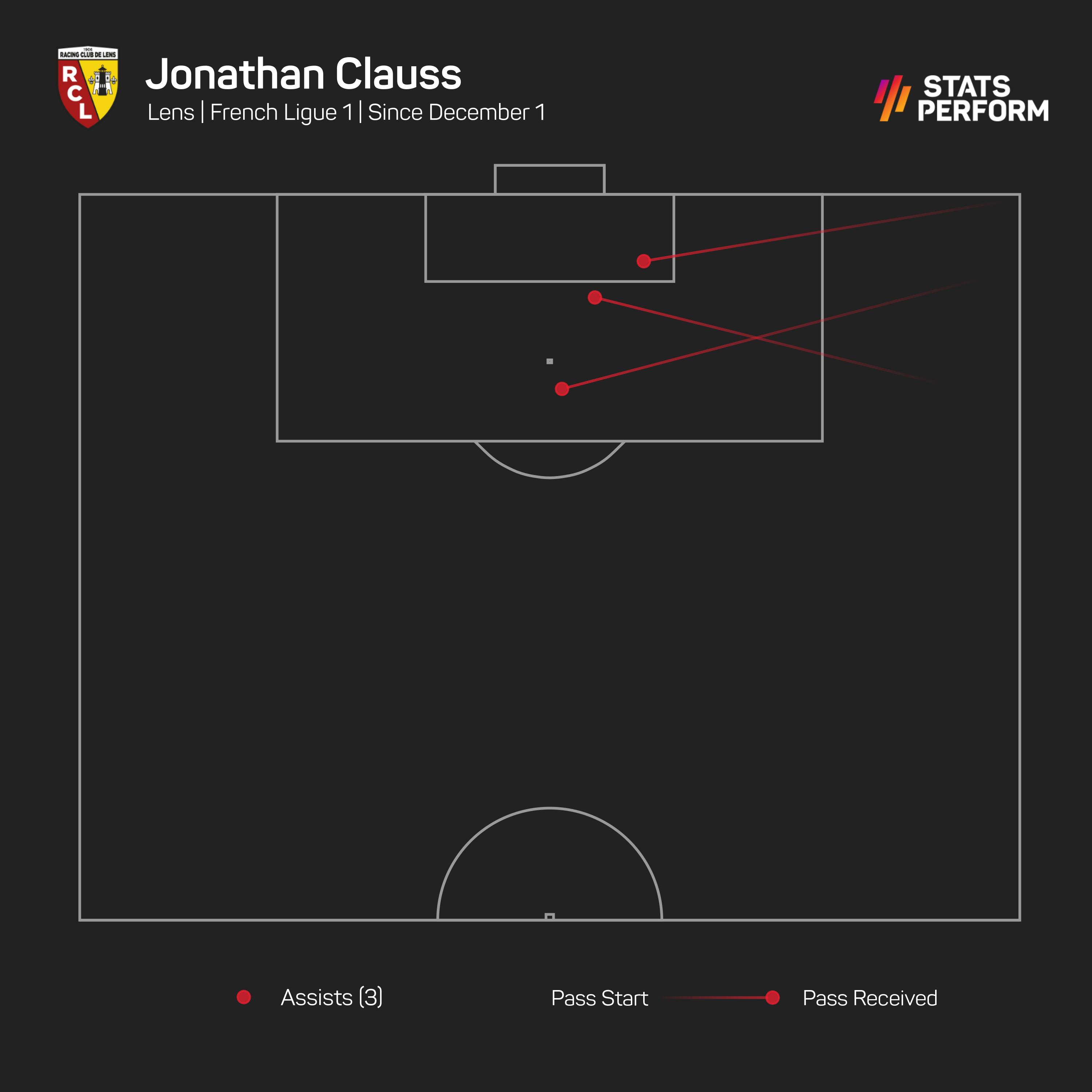 Tracking a player's progress