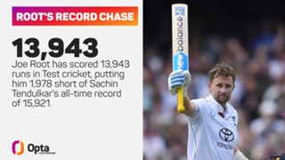 The Ashes: Root will play Down Under again and surpass Tendulkar run record, predicts Gooch