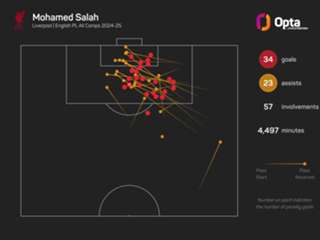 Dembele, Yamal and Salah headline shortlist for Ballon d'Or award