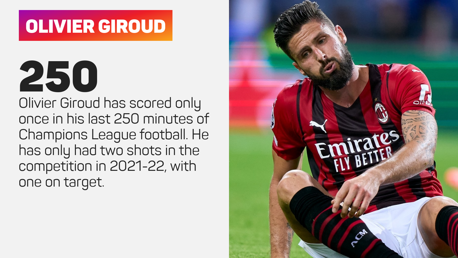 Olivier Giroud Champions League drought