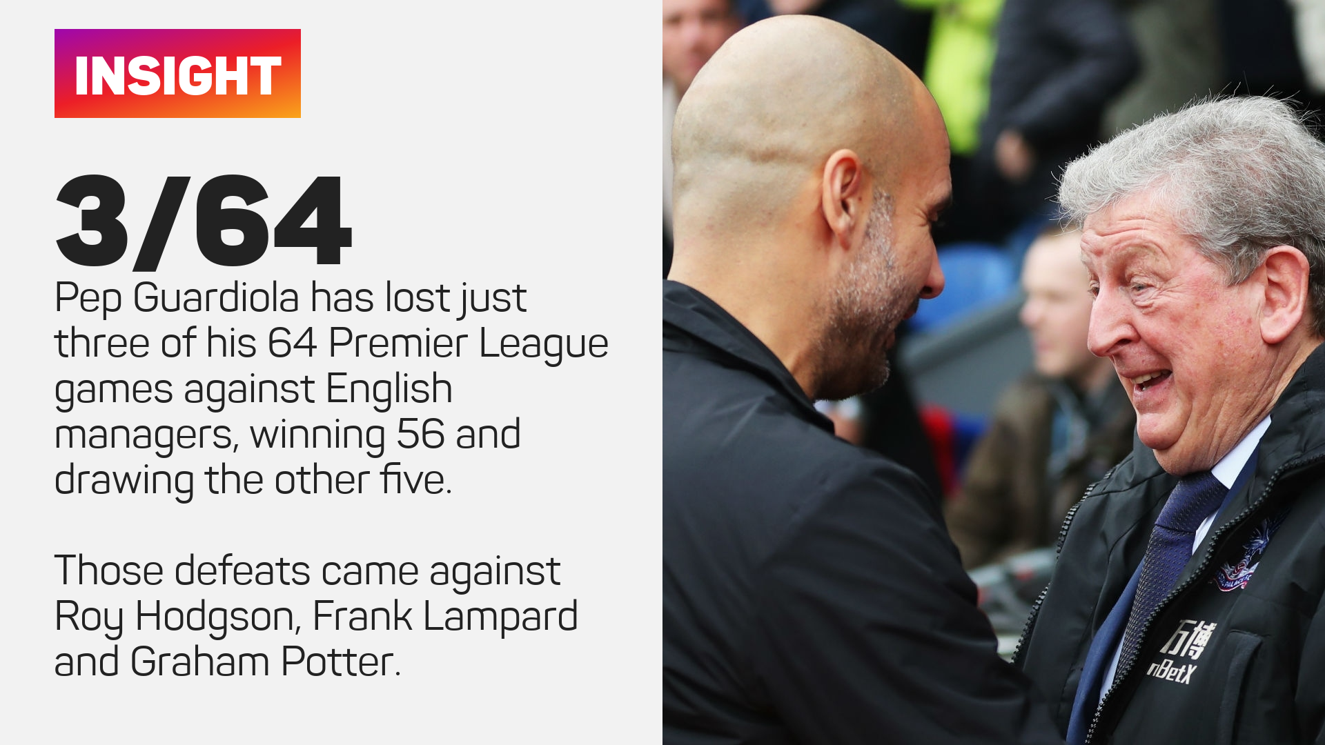 Pep Guardiola has a great record against English managers