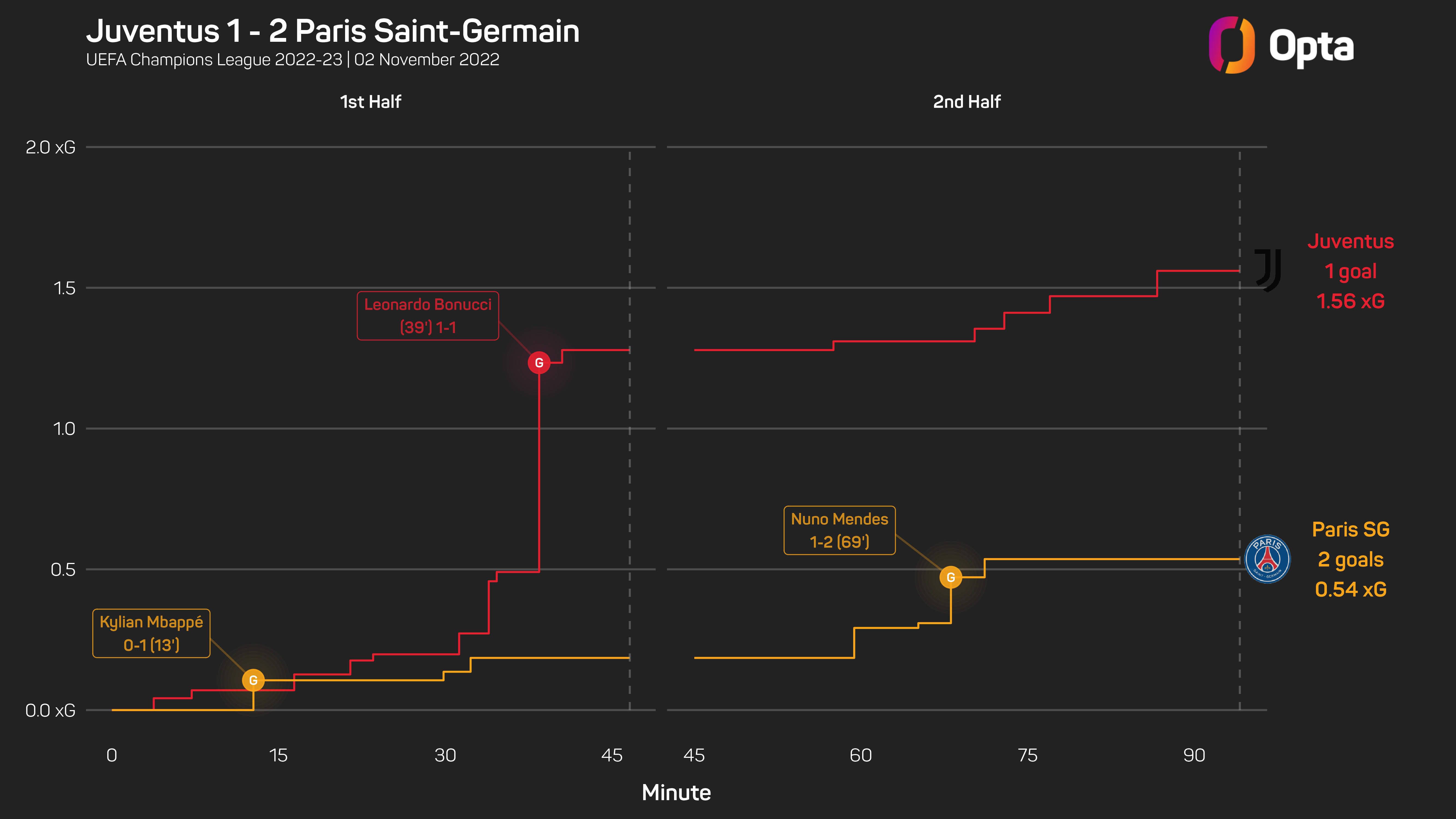 PSG