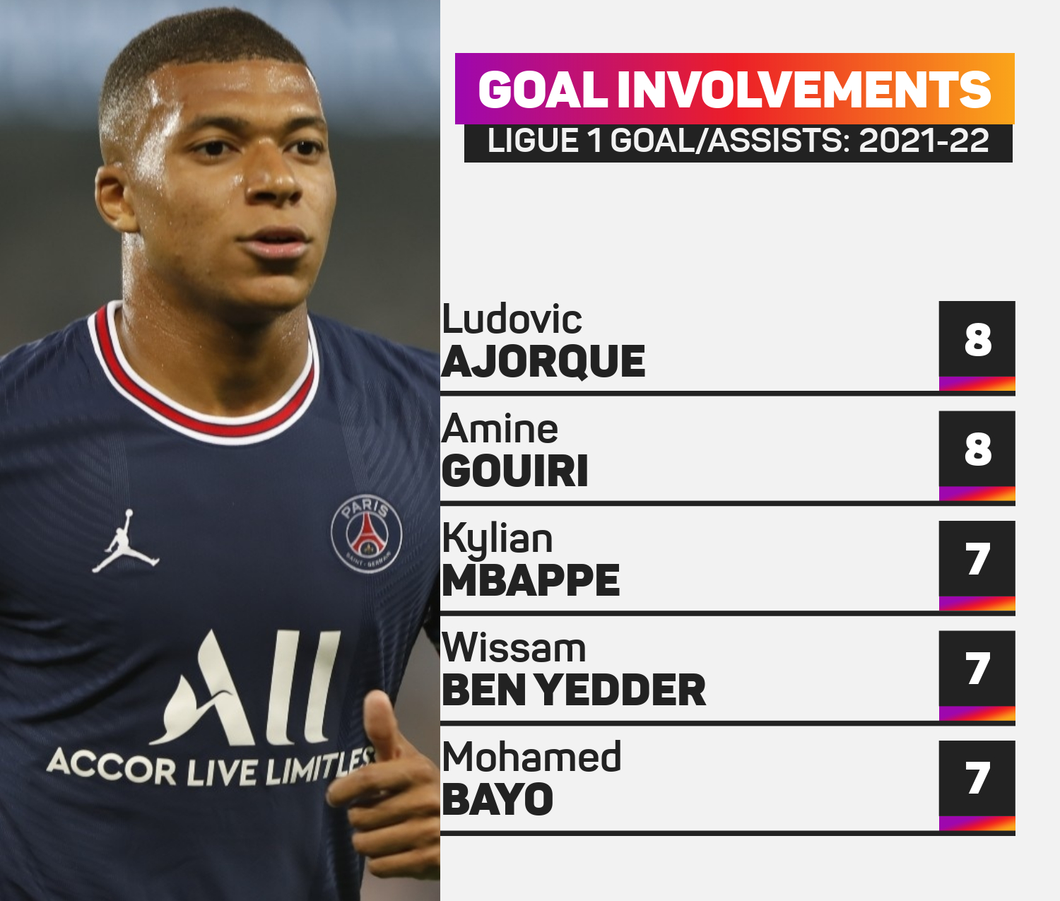 Ligue 1 goals and assists