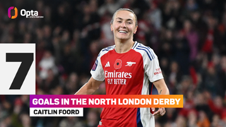 Women's Super League predictions: Chelsea boss Bompastor backed to break record