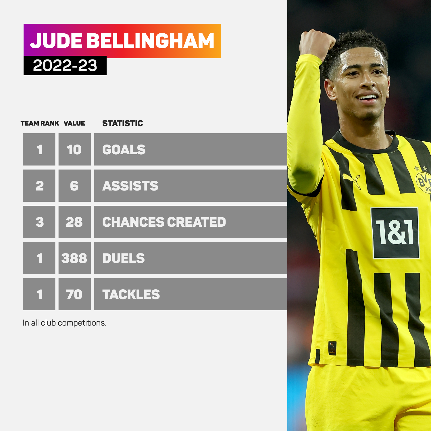 Jude Bellingham is BVB's talisman
