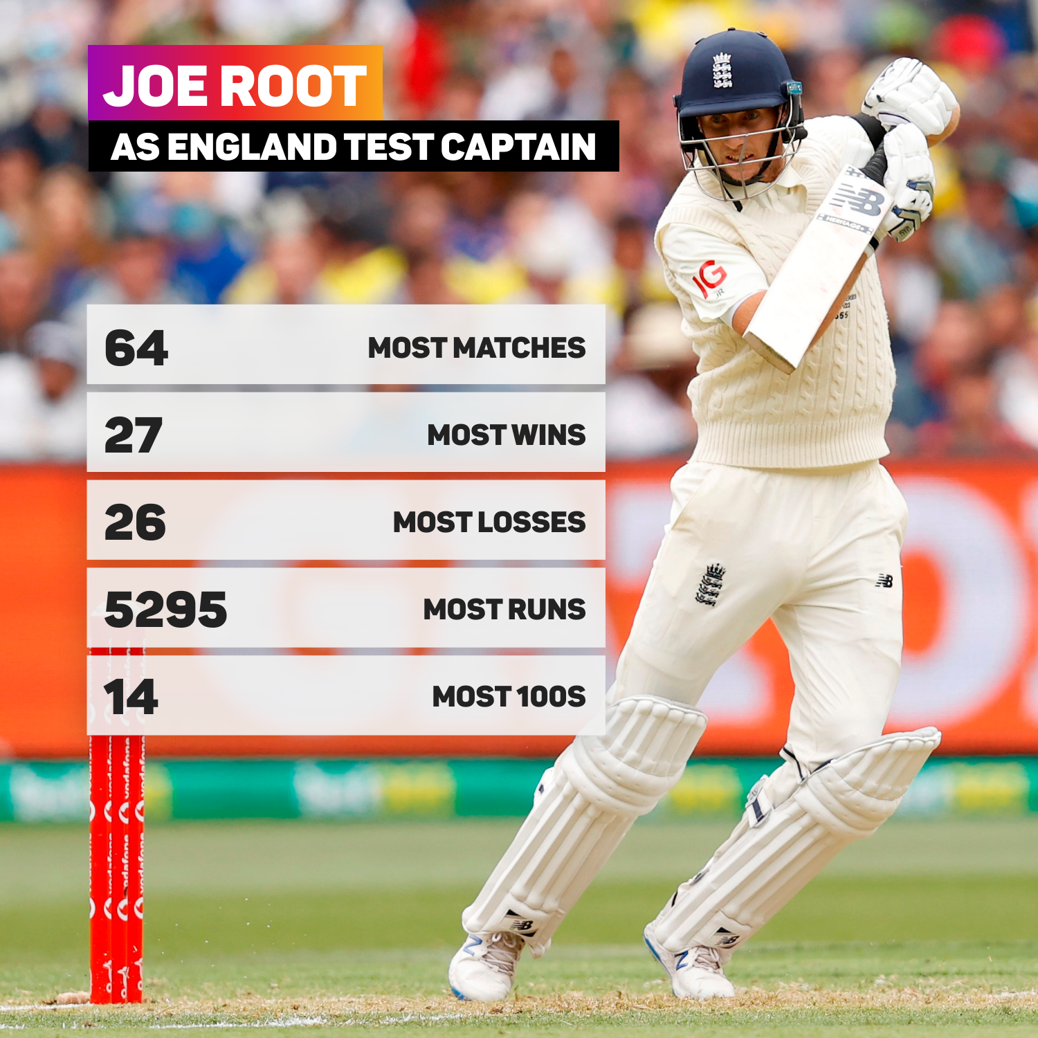 Joe Root as England Test captain