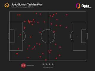 Semedo calls on Wolves to finish survival mission against Ipswich