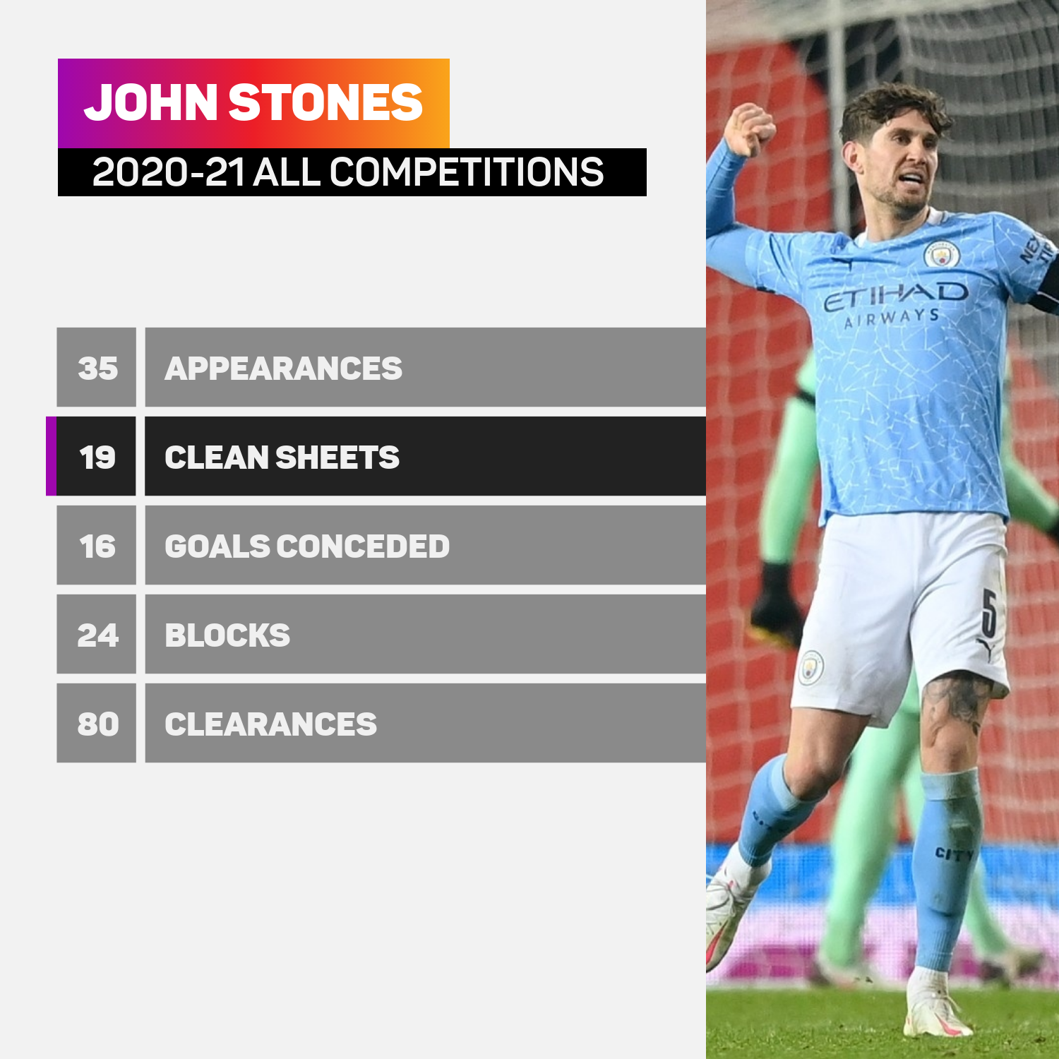 John Stones