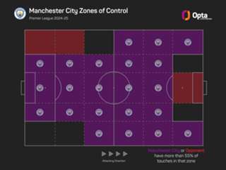 Mills: Man City will benefit sooner from resolving Guardiola contract