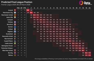 Romero vows to give '200%' for Tottenham's seven Premier League 'finals'