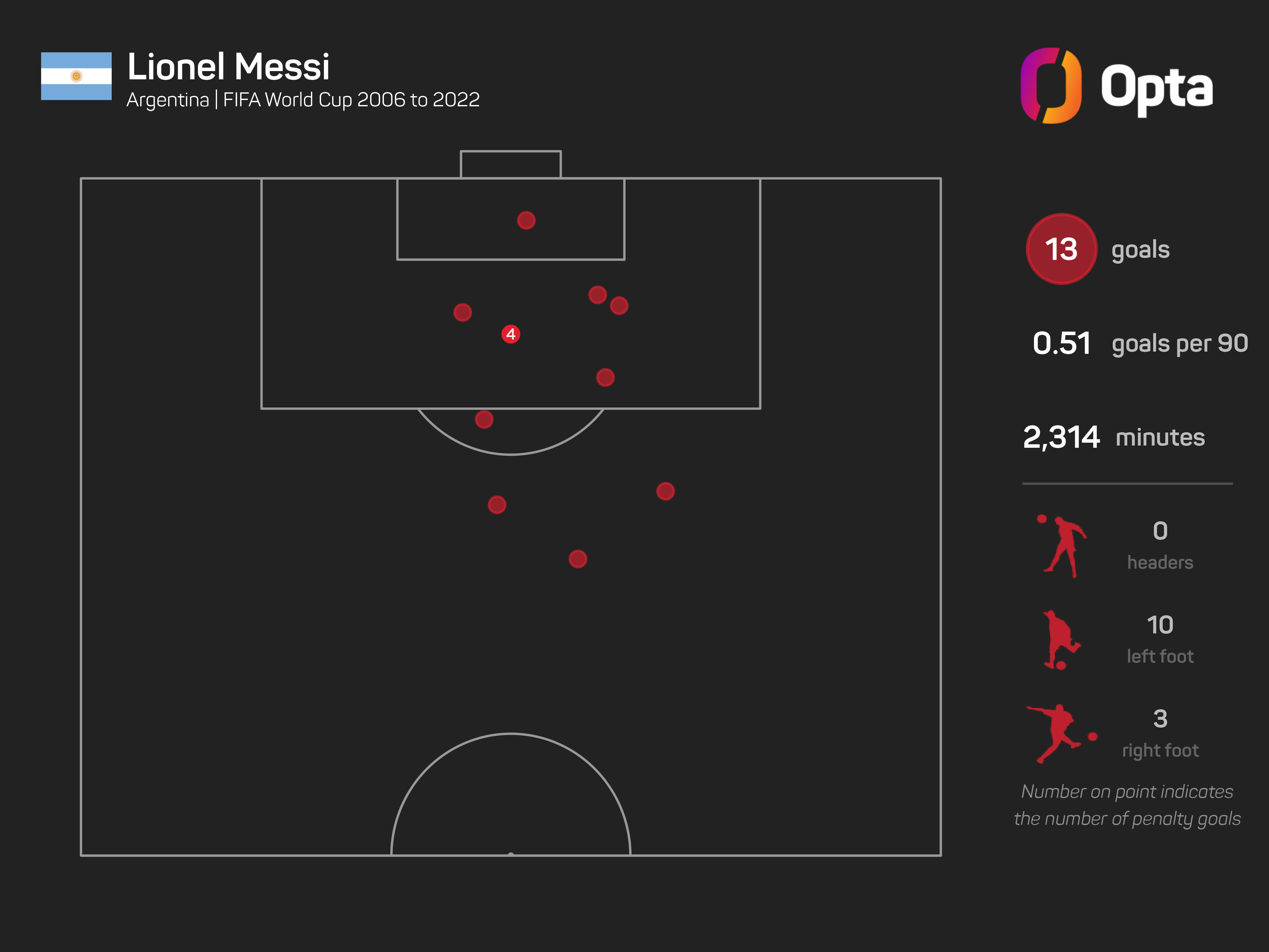 Klose hopes genius Messi breaks his World Cup scoring record