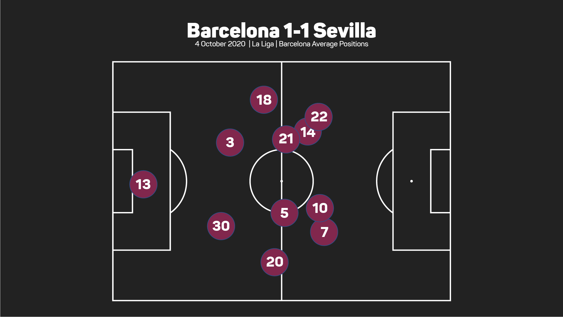 Barcelona formation