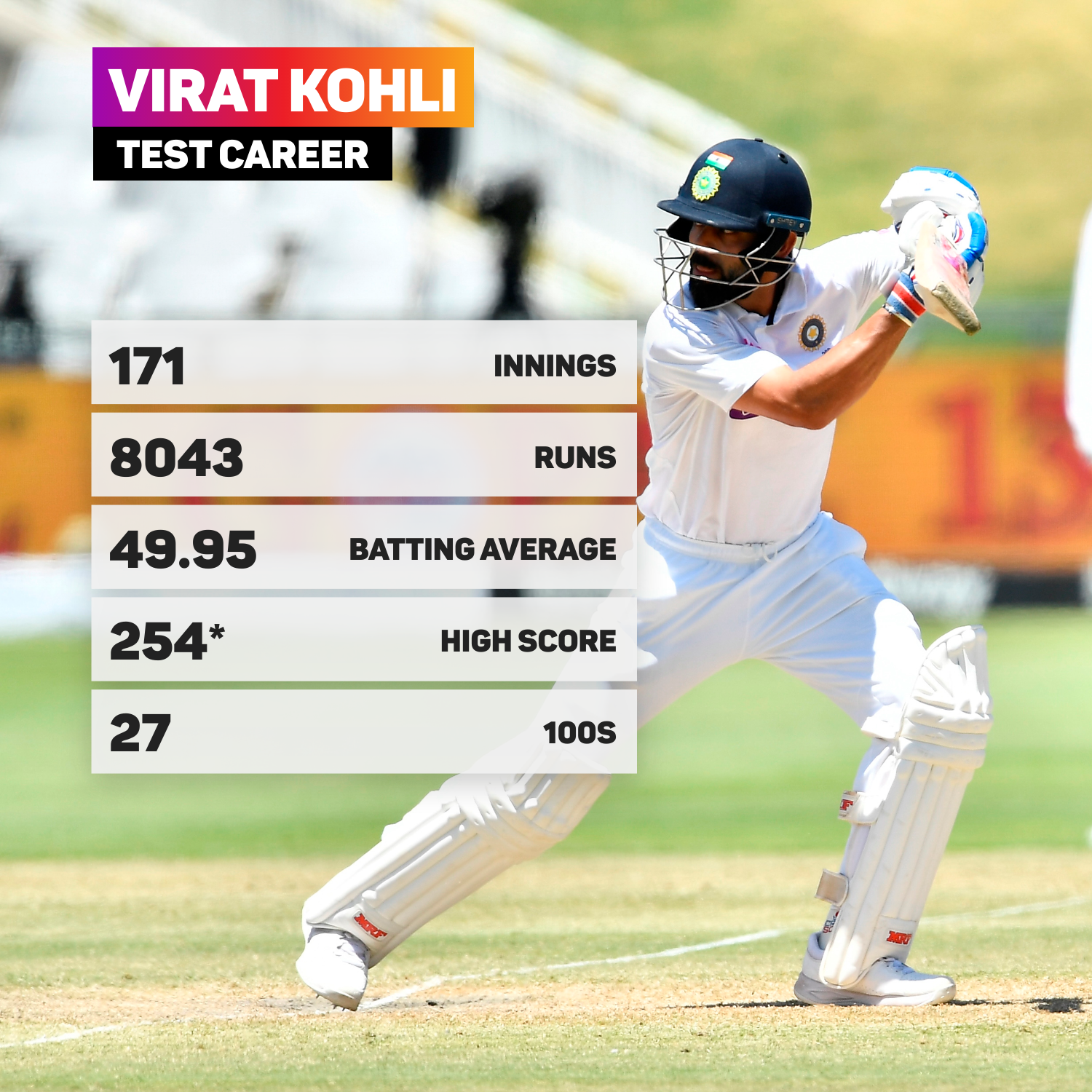 Virat Kohli's Test career
