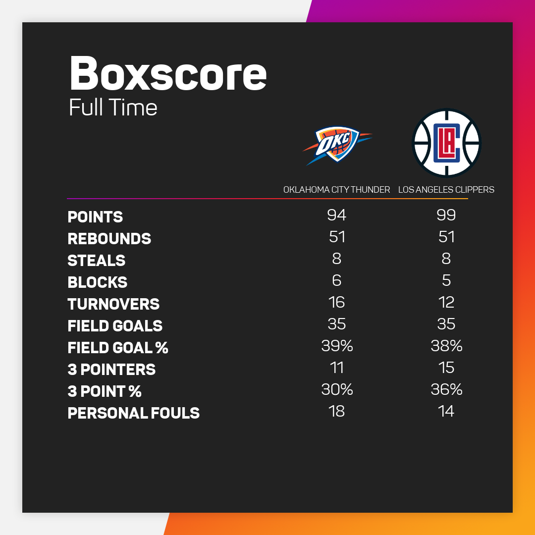 Clippers boxscore