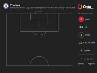 'The worst performance since I arrived' - Marseca slams Chelsea display at Brighton