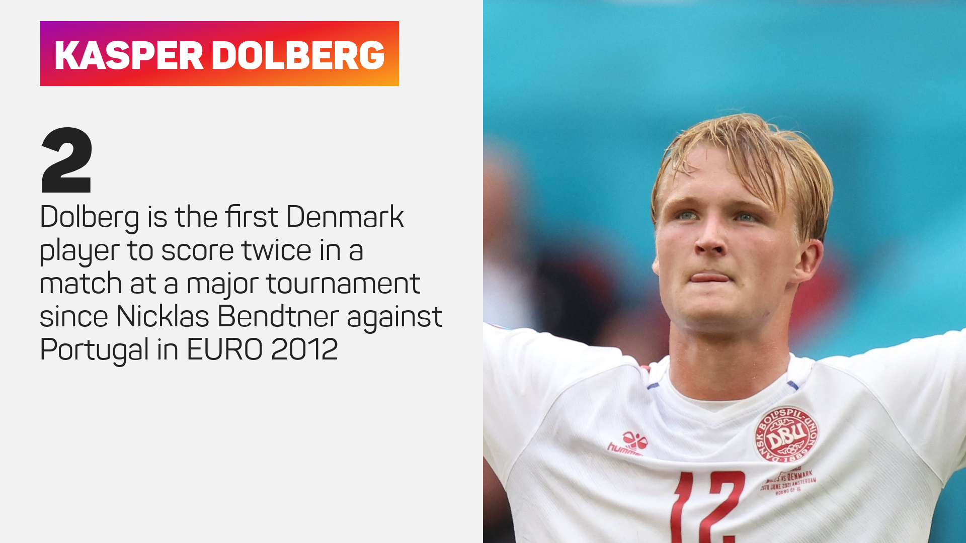 Kasper Dolberg starred for Denmark against Wales