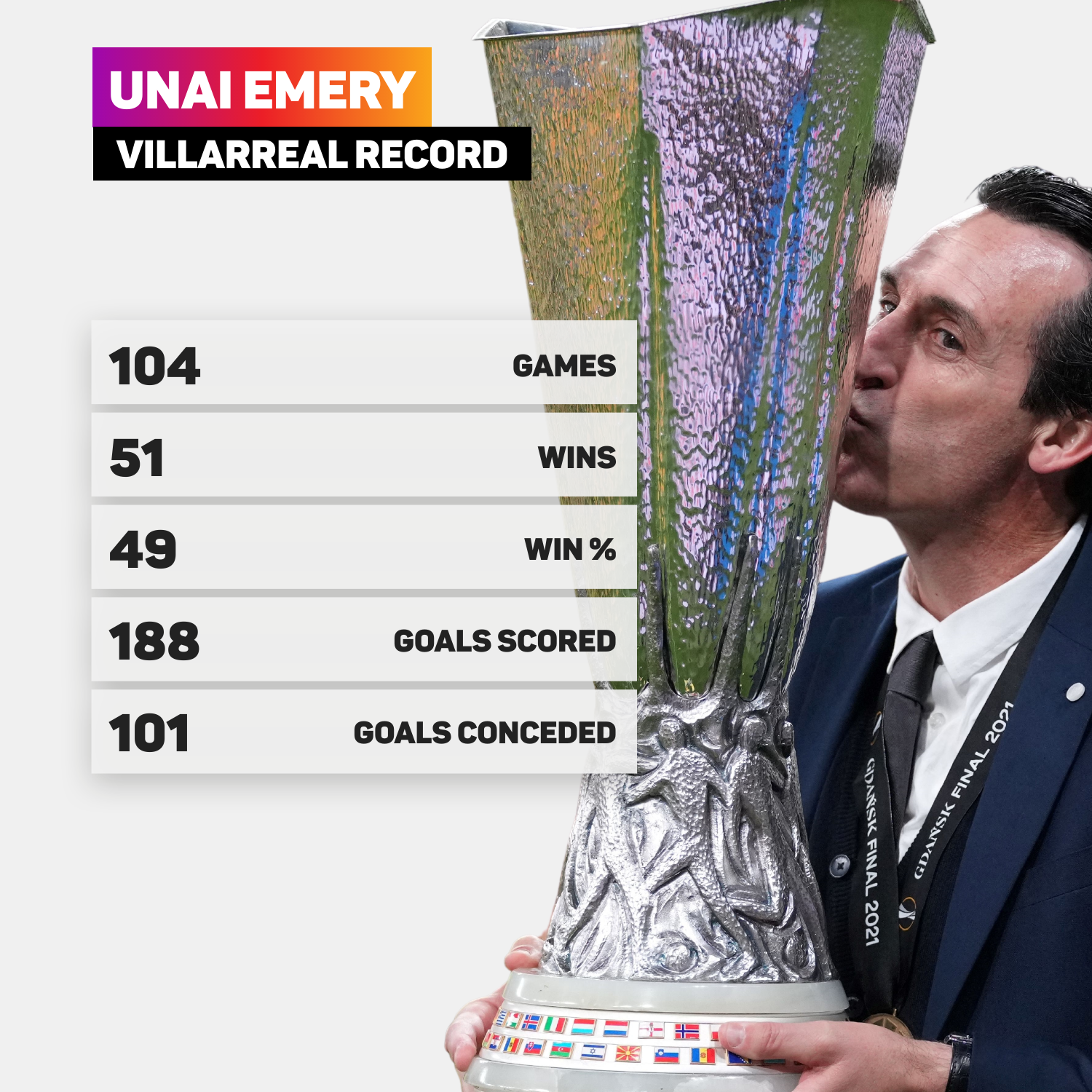 Unai Emery has excelled at Villarreal