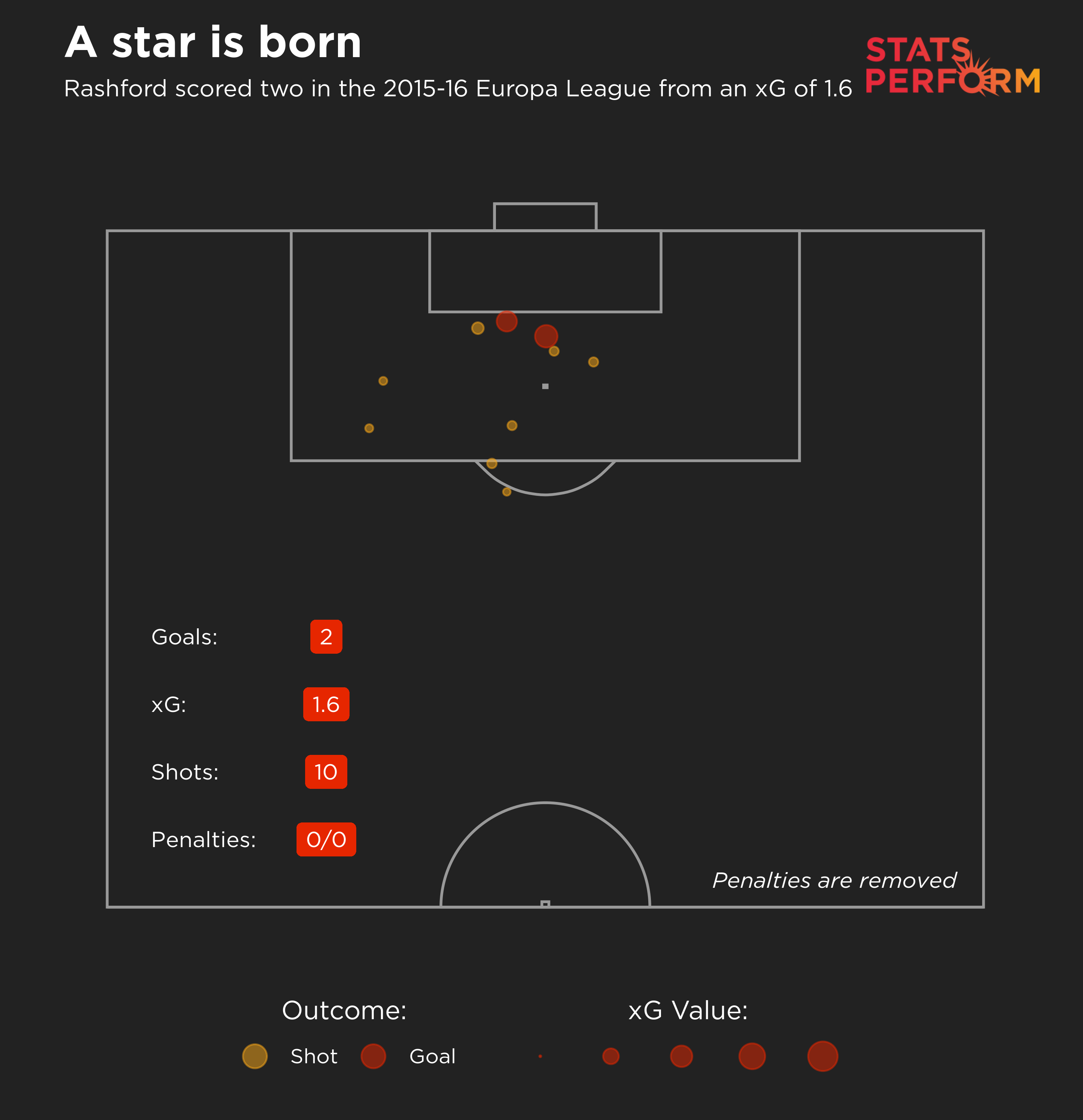 Marcus Rashford debut xG