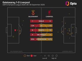Carragher: Liverpool not playing like 'top team'