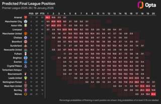 Madueke: Arsenal need to 'regroup' ahead of Inter clash