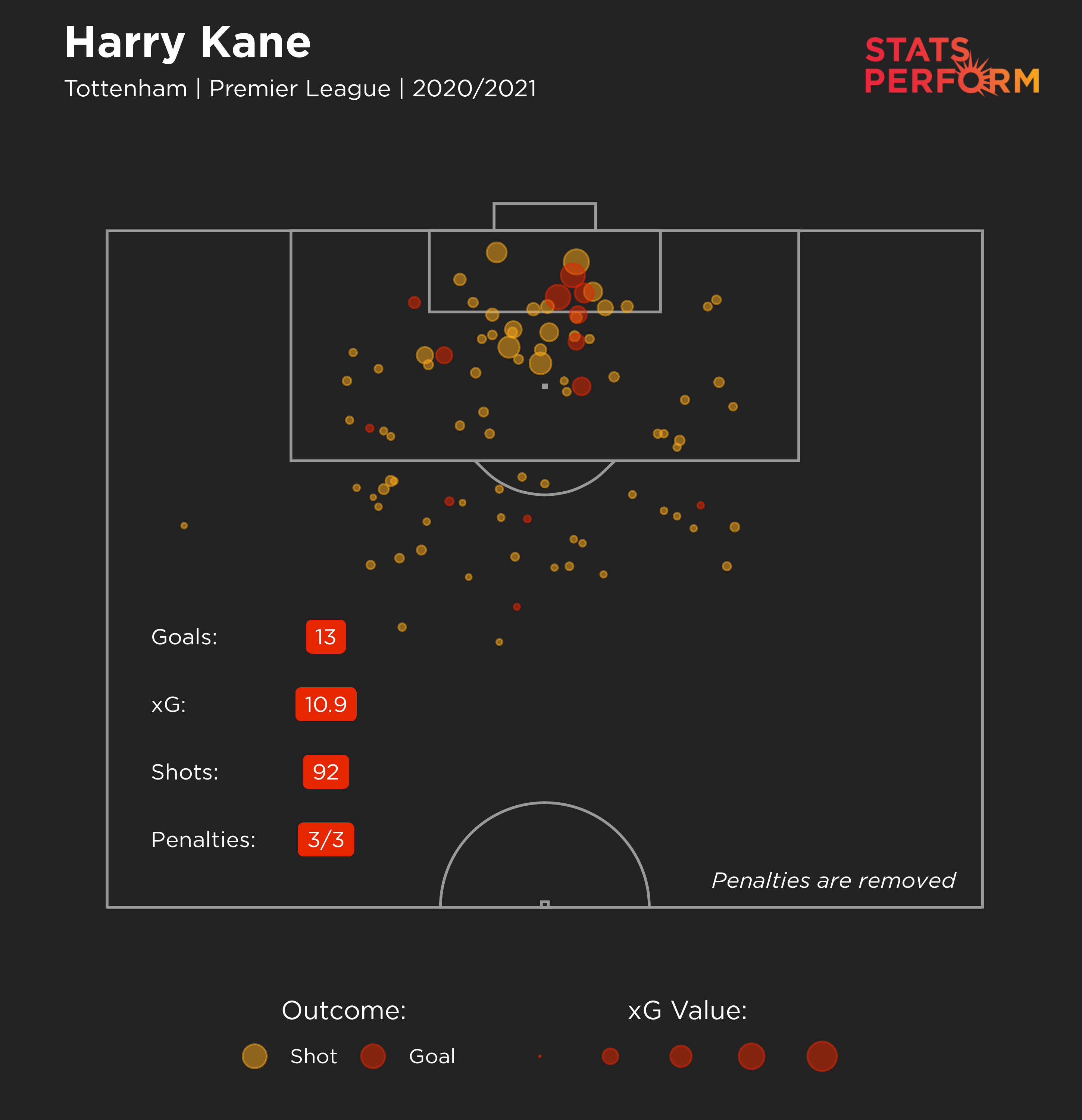 Harry Kane's xG map for 2020-21