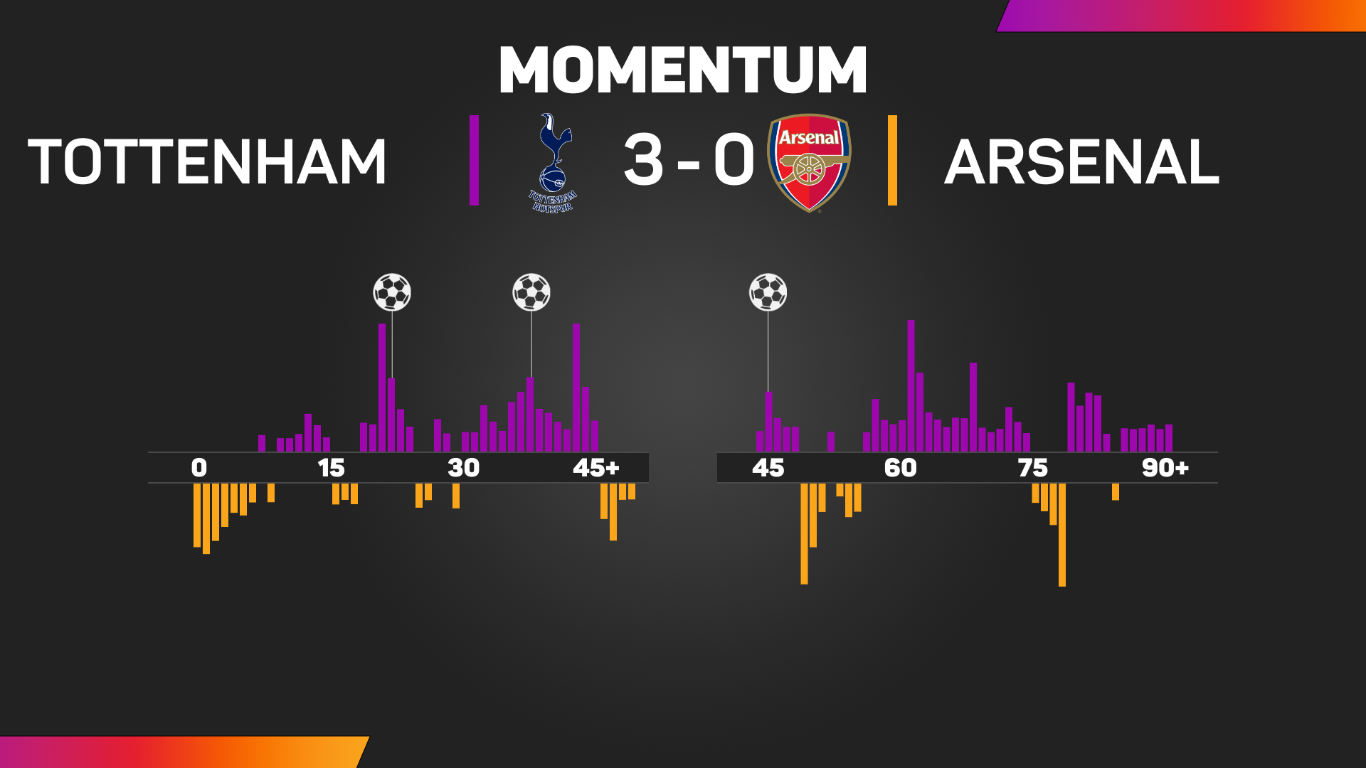 Spurs