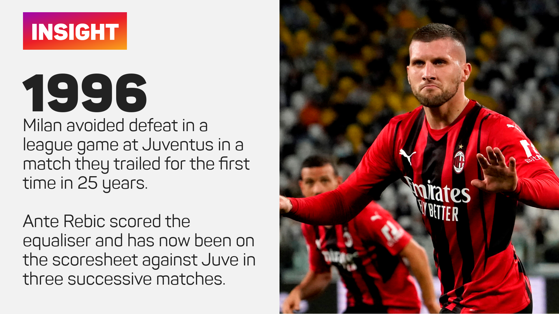 Milan avoided defeat at Juventus in a match they trailed for the first time since 1996