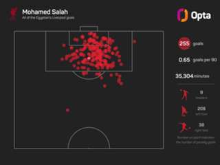 Salah's Liverpool exit in everyone's best interests, says Gerrard