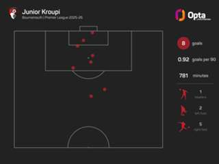 Maatsen urges Aston Villa to look past Brentford disappointment