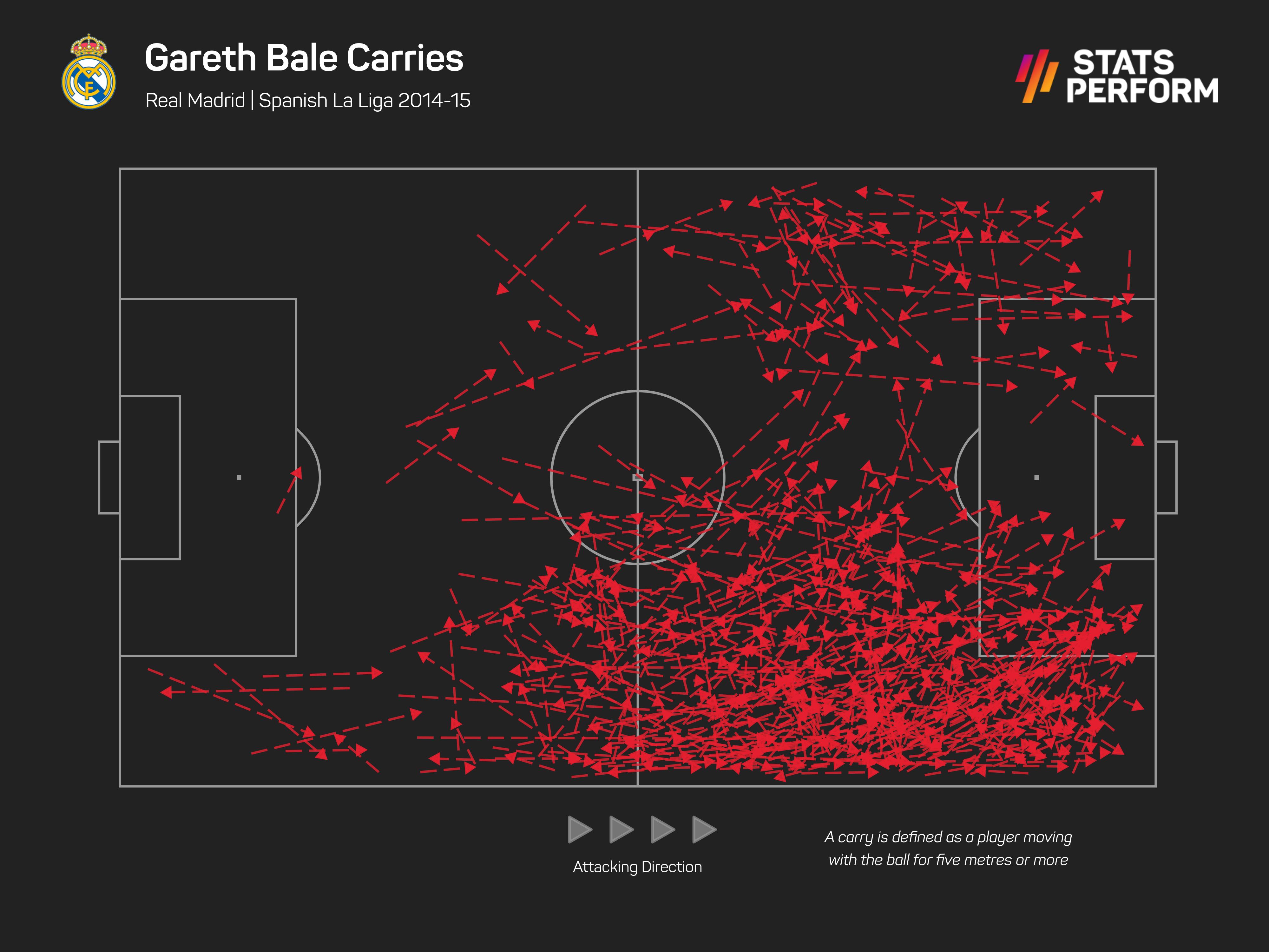 Gareth Bale in Carlo Ancelotti's previous Real Madrid season
