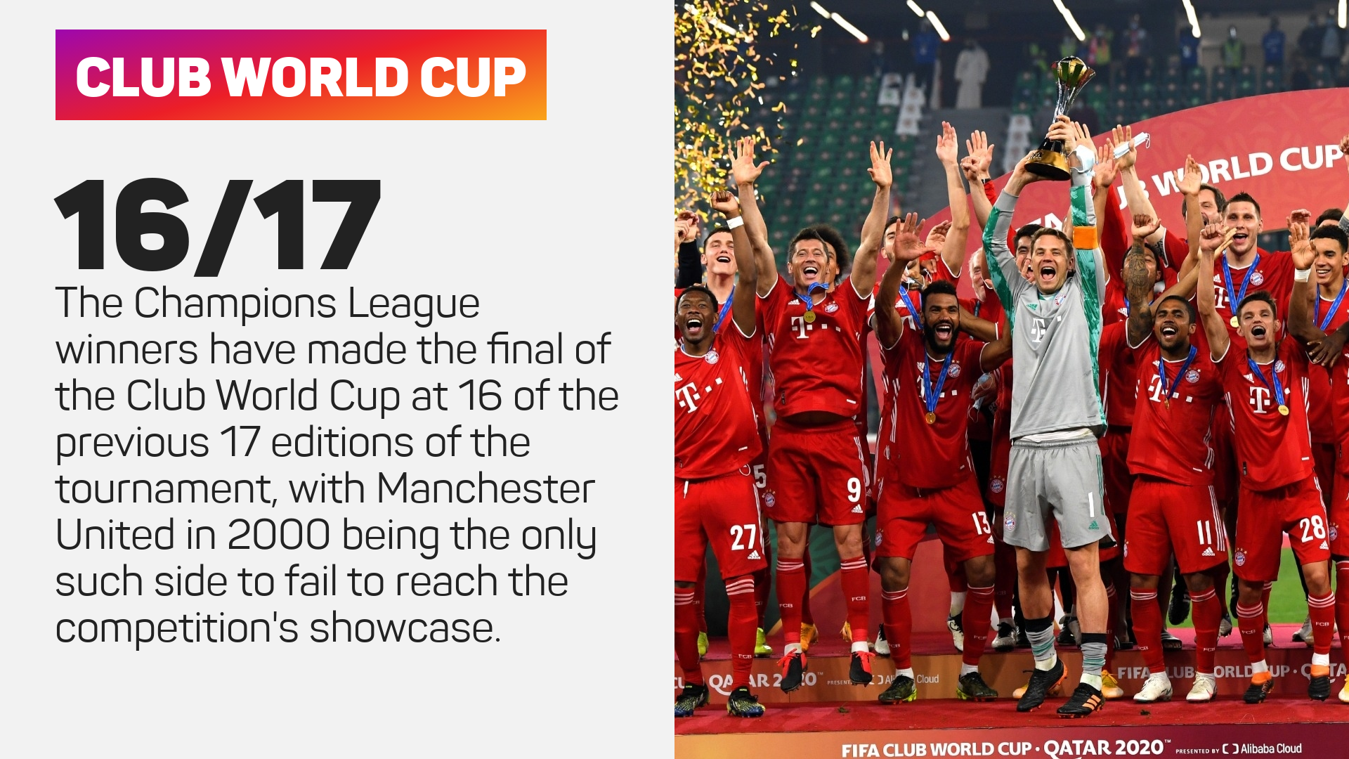 European clubs tend to do well at the Club World Cup