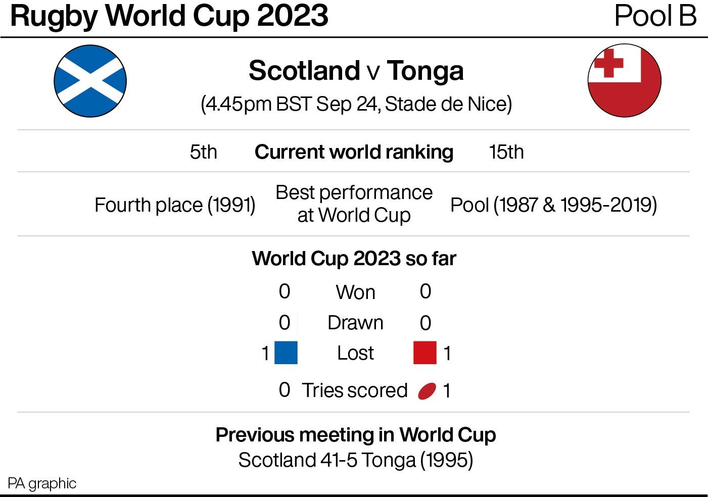 RUGBYU World Cup Scotland