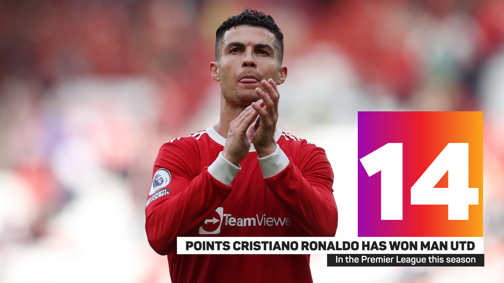 Cristiano Ronaldo has won United 14 Premier League points this season