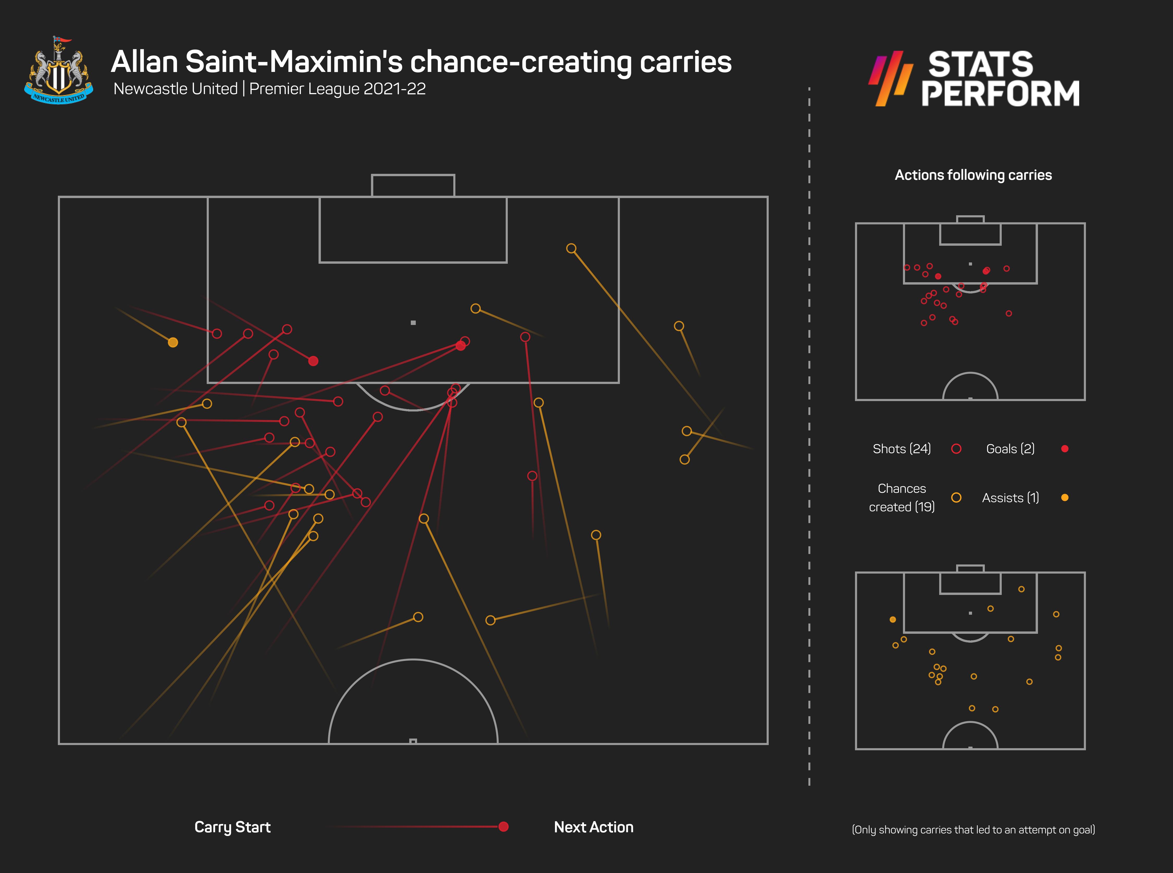 Allan Saint-Maximin