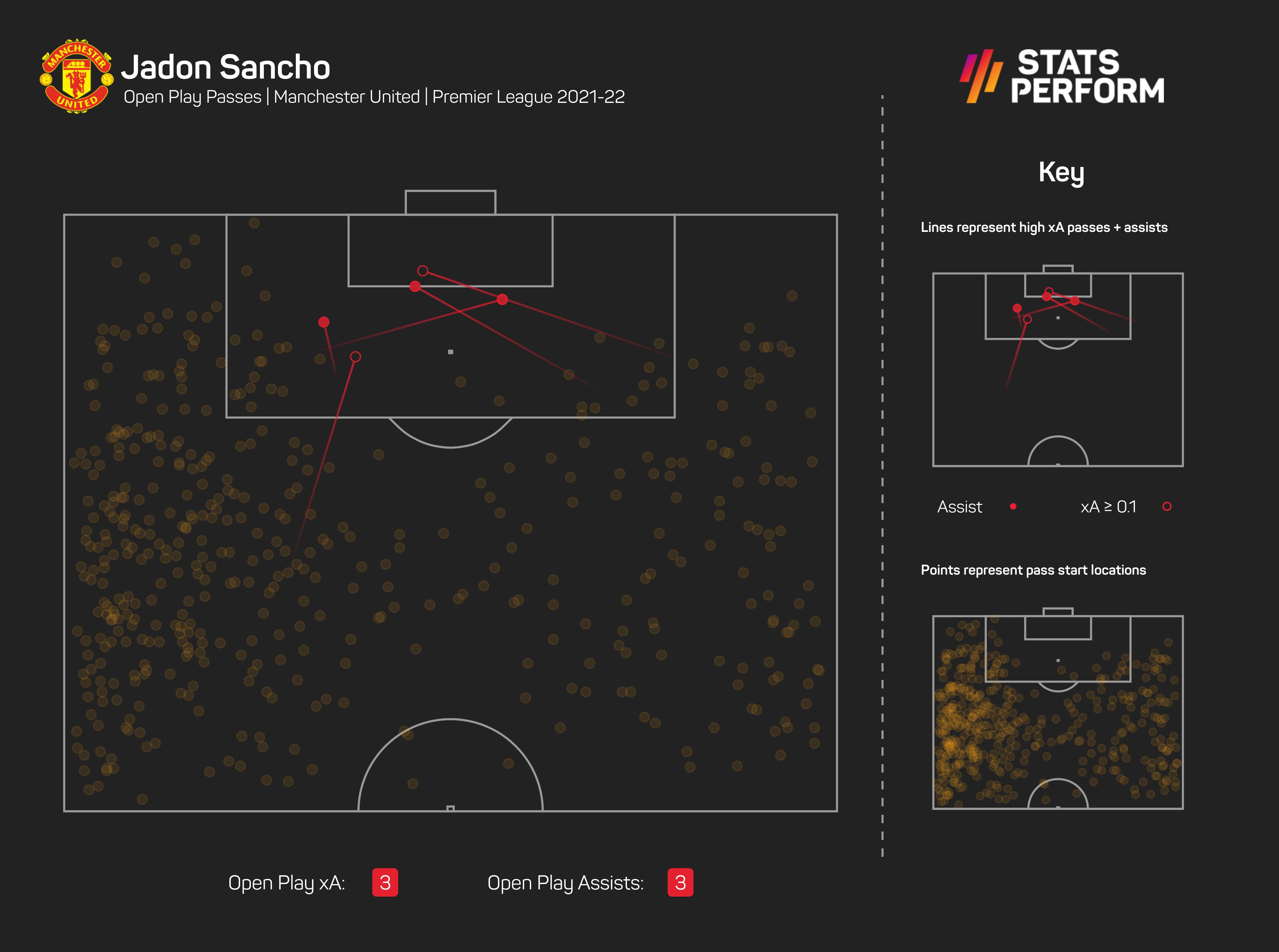 Jadon Sancho