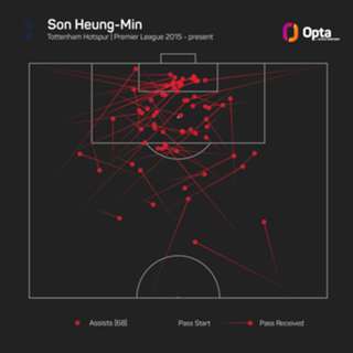 The Numbers Game: Will Reds top the Christmas tree after Tottenham trip?