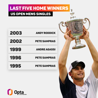 US Open: Can anyone break the dominance of Sinner and Alcaraz?