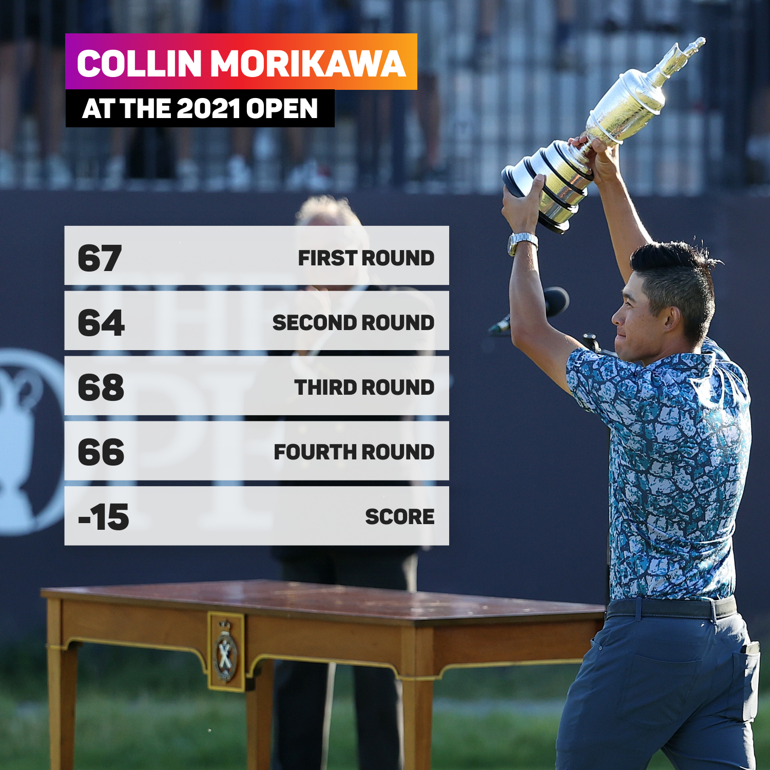 Collin Morikawa at the 2021 Open