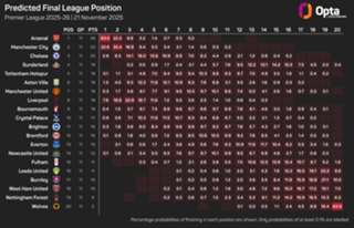 Amorim calls for more control one year into Man Utd tenure