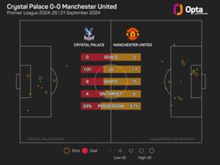 Premier League MD5: Lucky winners and unlucky losers