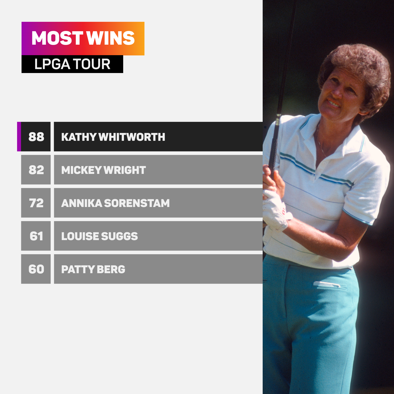 Most LPGA Tour wins