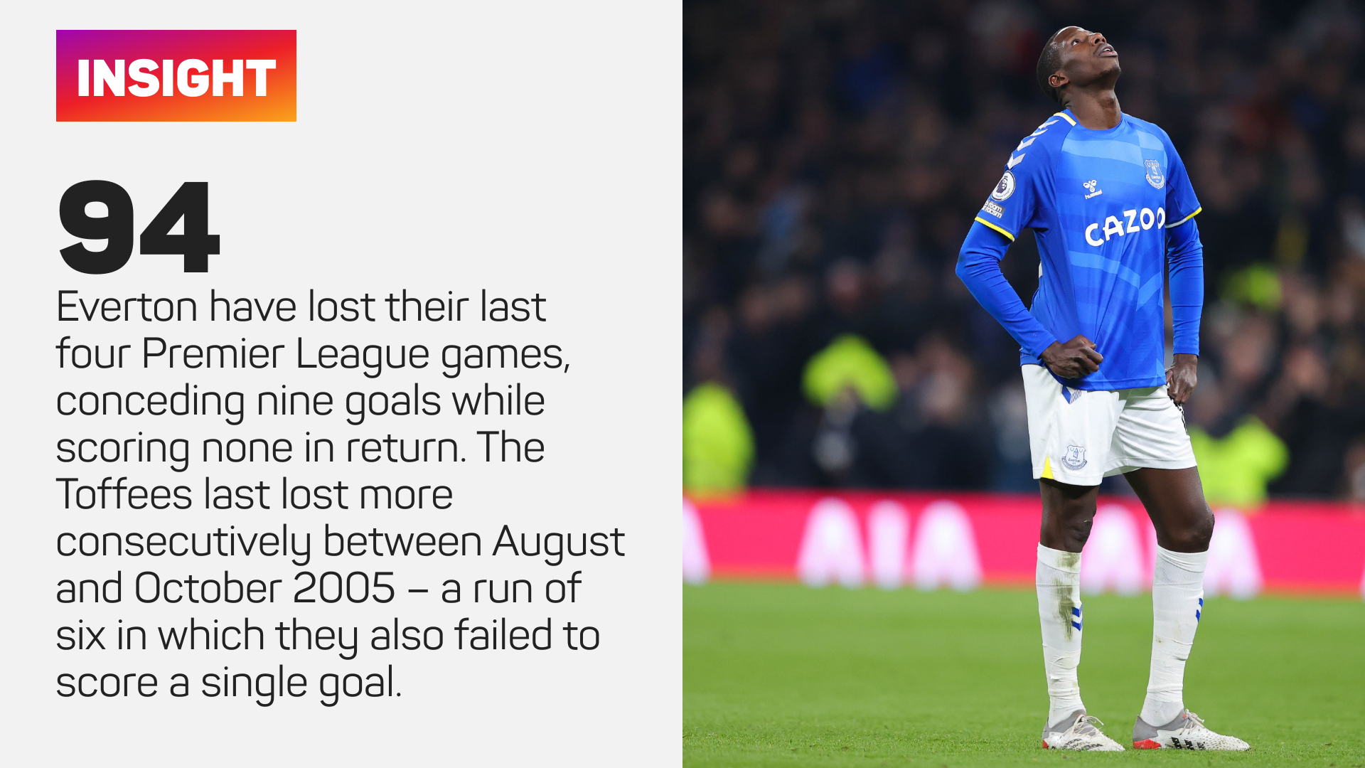 Everton's Premier League record